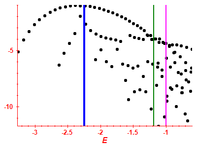 Strength function log